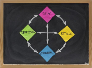 pain, fatigue, withdrawal and depression cycle