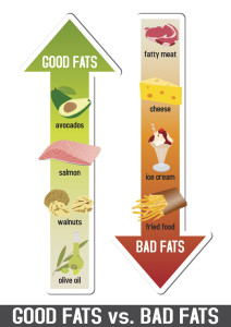 Good fats and bad fats, polyunsaturated and monounsaturated fats