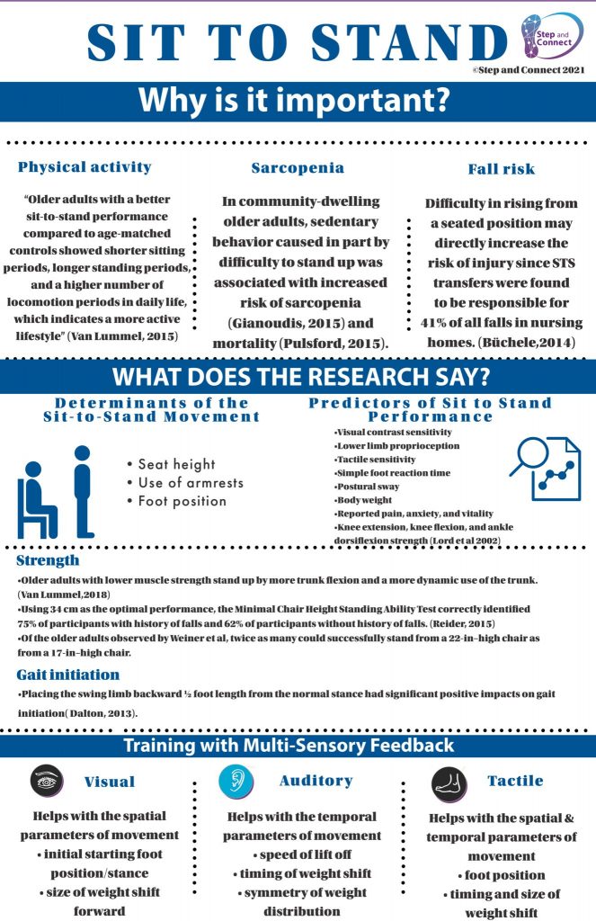 How Feedback Can Improve Sit to Stand Performance - MedFitNetwork